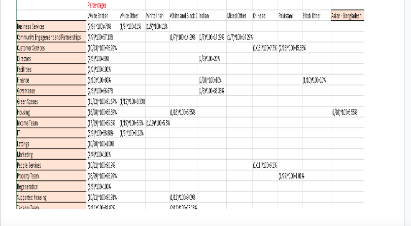 Ethnicity as a percentage per team